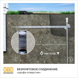 Комплект заземления верт. без муфт d20мм дл.6м (4х1.5м) OBO 5000756