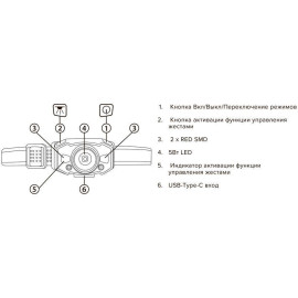 Фонарь аккумуляторный налобный AccuH1-L5WZ-bk zoom LED 5Вт + 2хRED SMD IP54 5 режимов: 100проц. 180лм 3.5ч/50проц. 110лм 5.5ч/30проц. 65лм 15ч/красн. 28ч/мигающ. красн. 12ч аккум. 0.8А.ч управл. жестами черн./сер. JazzWay 5036642