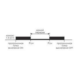 Реле времени астрономическое PCZ-527 2х16А 24-264В AC/DC 2 переключ. контакта IP20 2 канала монтаж на DIN-рейке F&F EA02.002.006