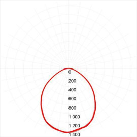 Светильник светодиодный SPO-6-36-6K-M (4) 36Вт 6500К IP40 3200лм 595х595х19 с драйвером панель матов. Эра Б0039318
