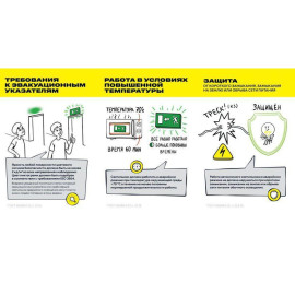 Светильник светодиодный ДПА 5030-1 IP20 1ч аварийный постоянного действия NI-CD IEK LDPA0-5030-1H-K01