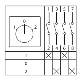 Переключатель кулачковый ПК-1-22 2П 10А 